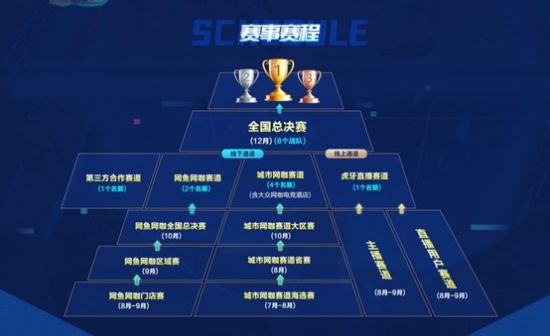 2026年LOL电竞赛事竞猜平台推荐与指南